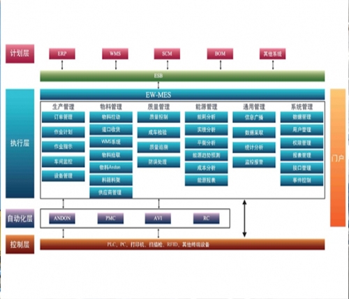 白沙黎族自治县工业物联网平台